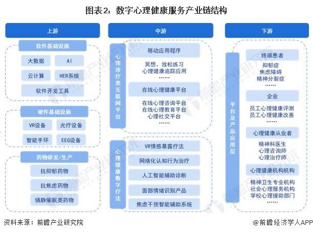 預(yù)見(jiàn)2023 《2023年中國(guó)數(shù)字心理健康服務(wù)行業(yè)全景圖譜》解析——聚焦健康咨詢(xún)服務(wù)