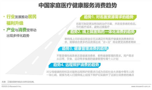 2020年中國(guó)家庭健康咨詢(xún)服務(wù)行業(yè)趨勢(shì)分析