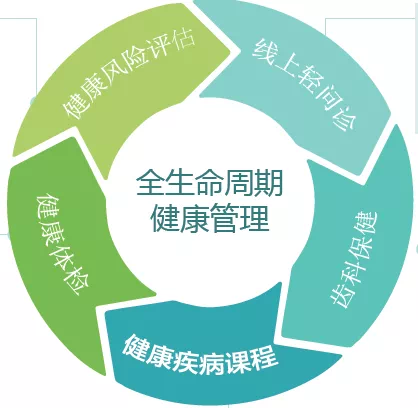 泰康人壽 做健康中國的建設者，以專業健康咨詢服務護航美好生活
