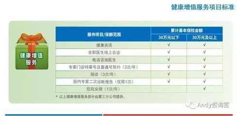 【保險產品條款拆解系列】同方全球人壽康健一生(新)多倍保